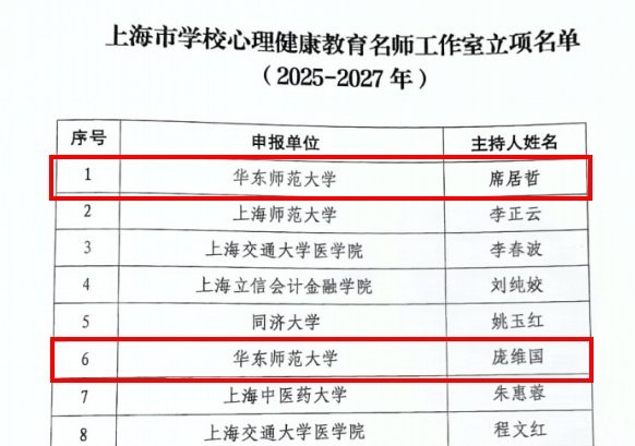喜报 | 名师工作室，华东师范...